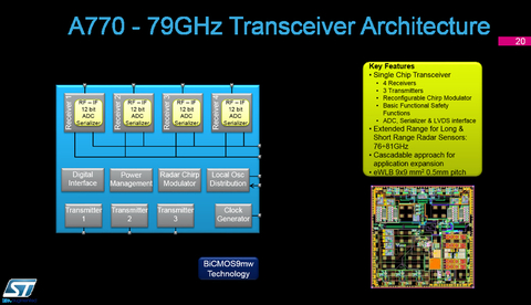 Sensors Insights 1 2017-11-10 Fig10 Fig. 10: A770 77/79 GHz Transceiver Architecture